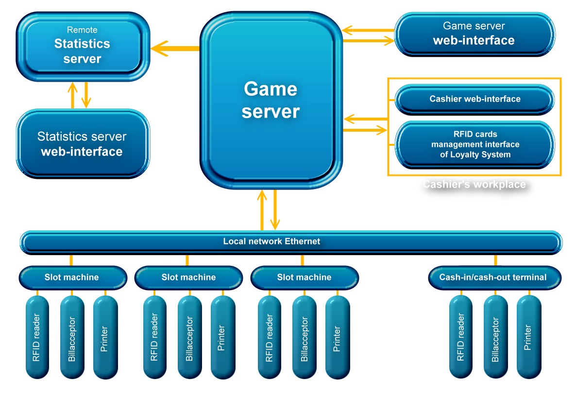 Royal Games scheme